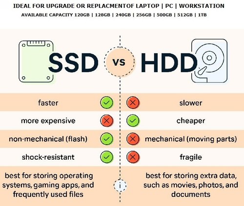 Unità ssd stato solido - unità, 128